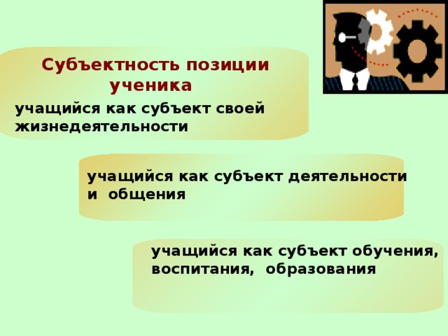 Субъектность позиции ученика  учащийся как субъект своей жизнедеятельности учащийся как субъект деятельности и общения учащийся как субъект обучения, воспитания, образования