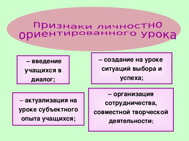 – создание на уроке ситуаций выбора и успеха; – введение учащихся в диалог; – организация сотрудничества,  совместной творческой деятельности ;  – актуализация на уроке субъектного опыта учащихся;