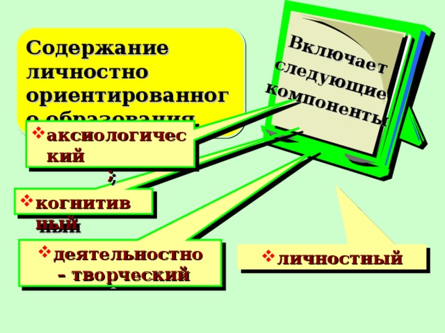 Включает следующие компоненты  Содержание личностно ориентированного образования