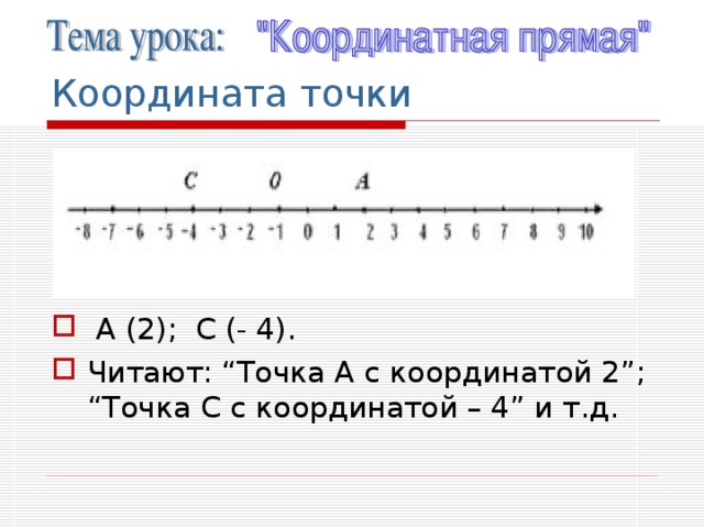 Координата точки