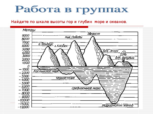 Найдите по шкале высоты гор и глубин море и океанов.