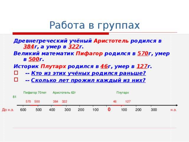 Работа в группах Древнегреческий учёный Аристотель родился в 384 г, а умер в 322 г. Великий математик Пифагор родился в 570 г, умер в 500 г. Историк Плутарх родился в 46 г, умер в 127 г.  -- Кто из этих учёных родился раньше?  -- Сколько лет прожил каждый из них?    Пифагор 70лет  Аристотель 62г  Плутарх 81  570 500  384 322      46 127 До н.э.   600  500  400  300  200  100   0   100  200  300 н.э.