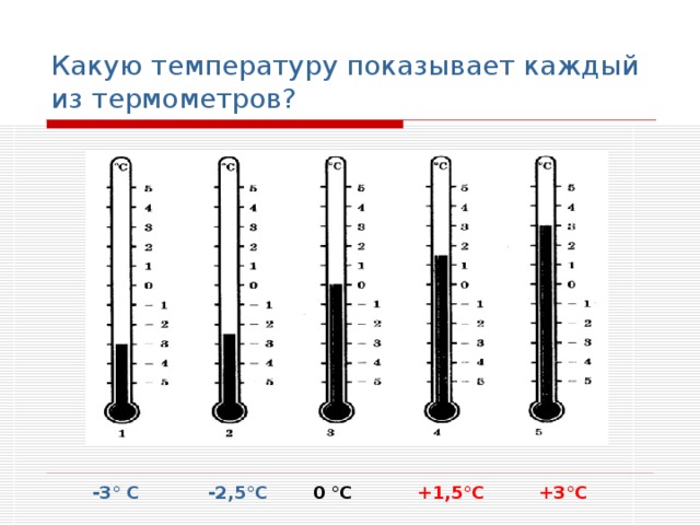 Какую температуру показывает каждый из термометров? -3° С -2,5°С 0 °С +1,5°С +3°С