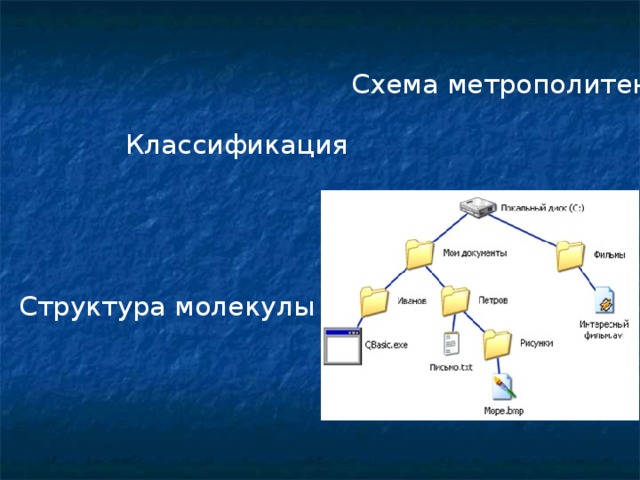 Схема метрополитена Классификация Структура молекулы