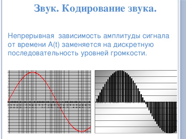 Звук. Кодирование звука. Непрерывная зависимость амплитуды сигнала от времени А(t) заменяется на дискретную последовательность уровней громкости.