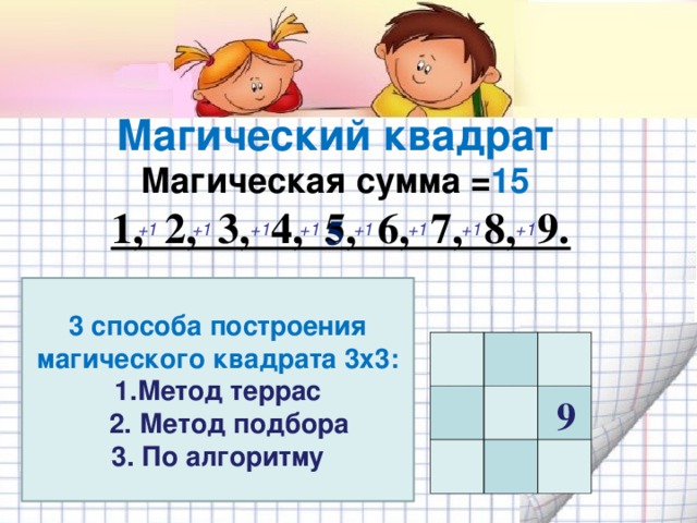 Магический квадрат  Магическая сумма = 15   1, 2, 3, 4, 5, 6, 7, 8, 9.  +1 +1 +1 +1 +1 +1 +1 +1 5   3 способа построения магического квадрата 3х3: 1.Метод террас  2. Метод подбора 3. По алгоритму          9