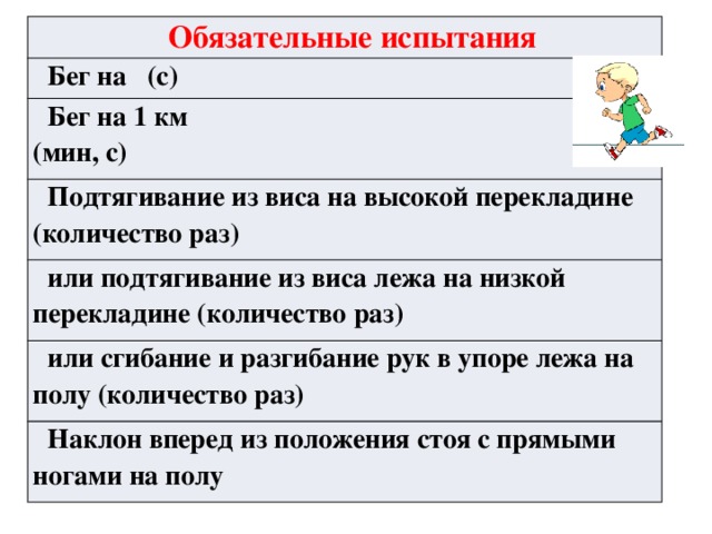 Обязательные испытания Бег на (с) Бег на 1 км  (мин, с) Подтягивание из виса на высокой перекладине (количество раз) или подтягивание из виса лежа на низкой перекладине (количество раз) или сгибание и разгибание рук в упоре лежа на полу (количество раз) Наклон вперед из положения стоя с прямыми ногами на полу