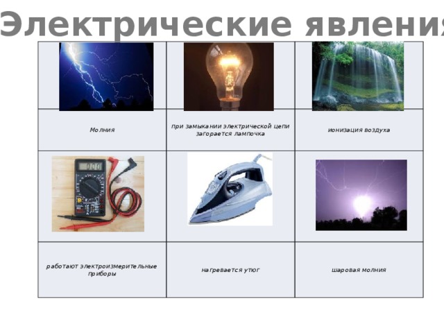 Электрические явления Молния при замыкании электрической цепи загорается лампочка ионизация воздуха работают электроизмерительные приборы нагревается утюг шаровая молния