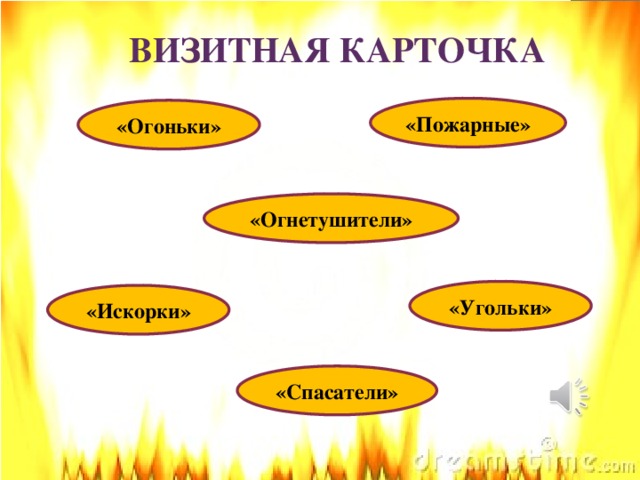 ВИЗИТНАЯ КАРТОЧКА «Пожарные» «Огоньки» «Огнетушители» «Угольки» «Искорки» «Спасатели»