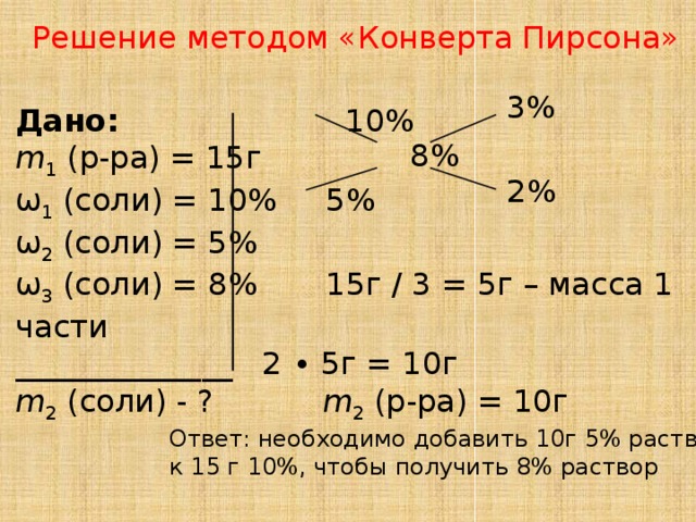 Решение методом «Конверта Пирсона» 3% Дано: 10%  m 1 (р-ра) = 15г ω 1 (соли) = 10% 5% ω 2 (соли) = 5% ω 3 (соли) = 8% 15г / 3 = 5г – масса 1 части ______________ 2 ∙ 5г = 10г m 2 (соли) - ? m 2 (р-ра) = 10г  8% 2% Ответ: необходимо добавить 10г 5% раствора к 15 г 10%, чтобы получить 8% раствор