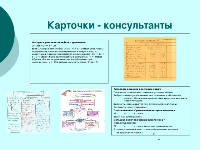 Карточки - консультанты Алгоритм решения линейного уравнения. 2 – 3(х +2) = 5 – 2х Шаг 1 Раскрываем скобки 2 -3х – 6 = 5 - 2х Шаг 2 Все члены содержащие неизвестное переносим в левую часть, а известные в правую с противоположным знаком. -3х + 2х = 5 – 2 + 6 Шаг 3 Приводим подобные слагаемые. -х = 9 Шаг 4 Делим обе части уравнения на коэффициент при неизвестном. х = 9Не забудь написать ответ. Ответ : 9 Алгоритм решения текстовых задач. Перечислить величины, данные в условии задачи. Выбрать меньшую из неизвестных величин и обозначить через х. Остальные неизвестные величины выразить через меньшую. Выяснить, сравниваются или суммируются величины. Составить схему уравнения : Одна величина.Суммавеличинвторая величина а)  +  = , если величины суммируются. Большая величина-меньшаявеличина = Разностьвеличин б)  -  = , если величины сравниваются. В схеме уравнения вместо каждой величины записать  ее выражение через х.