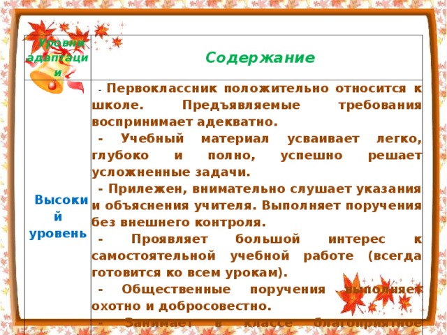 Уровни адаптации Содержание Высокий уровень - Первоклассник положительно относится к школе. Предъявляемые требования воспринимает адекватно. - Учебный материал усваивает легко, глубоко и полно, успешно решает усложненные задачи. - Прилежен, внимательно слушает указания и объяснения учителя. Выполняет поручения без внешнего контроля. - Проявляет большой интерес к самостоятельной учебной работе (всегда готовится ко всем урокам). - Общественные поручения выполняет охотно и добросовестно. - Занимает в классе благоприятное статусное положение