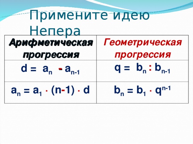 Примените идею Непера Арифметическая прогрессия Геометрическая прогрессия d = a n  - a n-1 q = b n : b n-1 a n = a 1  ∙ (n - 1) ∙ d b n = b 1  ∙ q n-1