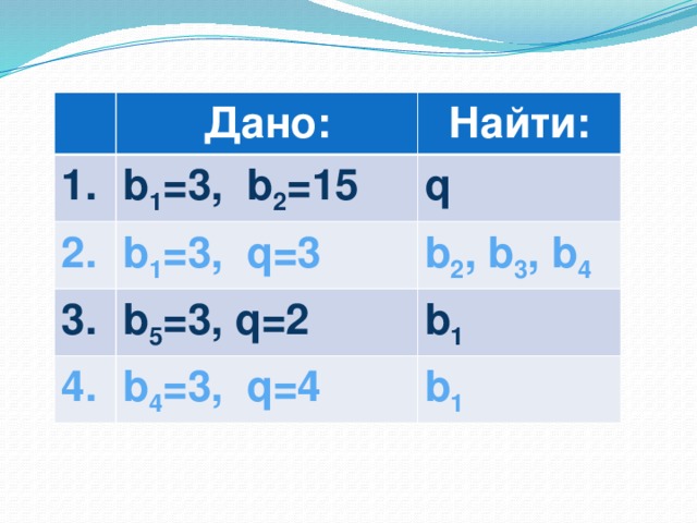 Дано: 1. Найти: b 1 =3, b 2 =15 2. q b 1 =3, q=3 3. b 2 , b 3 , b 4  b 5 =3, q=2 4. b 1 b 4 =3, q=4 b 1