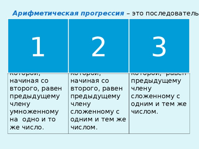 Арифметическая прогрессия – это последовательность…. 1 2 3 Каждый член которой, начиная со второго, равен предыдущему члену умноженному на одно и то же число. Каждый член которой, начиная со второго, равен предыдущему члену сложенному с одним и тем же числом. Каждый член которой, равен предыдущему члену сложенному с одним и тем же числом.