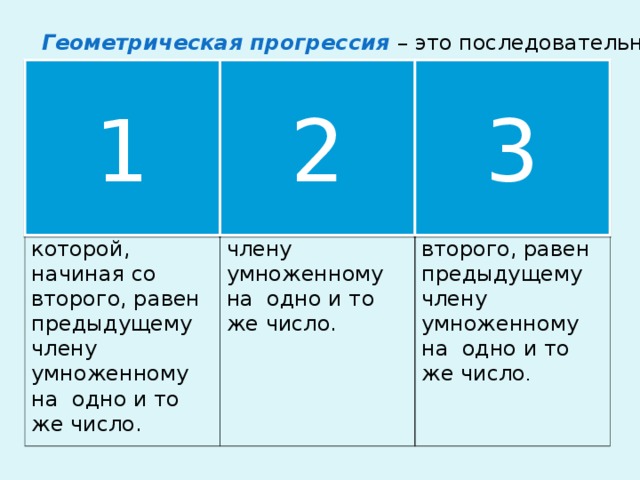 Геометрическая прогрессия – это последовательность…. 1 2 3 Отличных от нуля чисел, каждый член которой, начиная со второго, равен предыдущему члену умноженному на одно и то же число. каждый член которой, равен предыдущему члену умноженному на одно и то же число. каждый член которой, начиная со второго, равен предыдущему члену умноженному на одно и то же число .