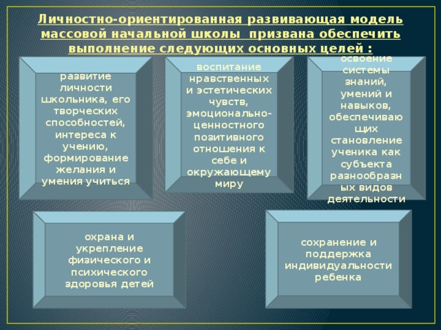 Становление системы обучения слепоглухих в россии презентация