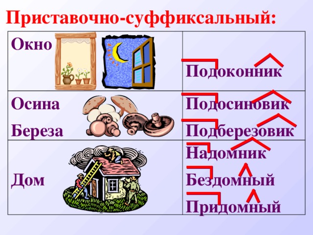 Подосиновик разбор слова по составу