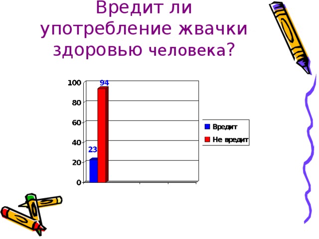 Вредит ли употребление жвачки здоровью человека ?