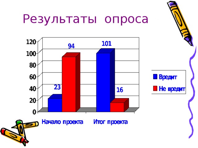 Результаты опроса