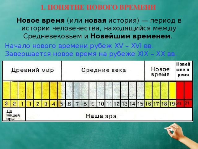 1. ПОНЯТИЕ НОВОГО ВРЕМЕНИ  Новое  время (или новая история) — период в истории человечества, находящийся между Средневековьем и  Новейшим  временем . Начало нового времени рубеж XV – XVI вв. Завершается новое время на рубеже XIX – XX вв.