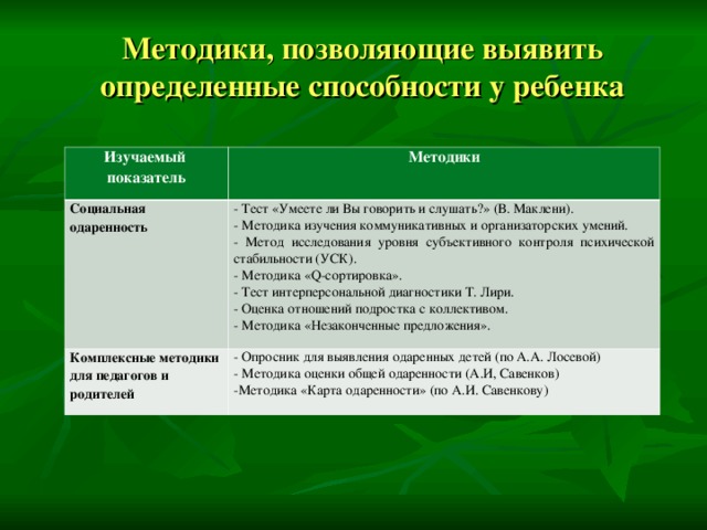 Выявить определение. Методики исследования способностей. Методика изучения коммуникативных умений. Методы оценки позволяющие выявить коммуникативные навыки соискателя. Оценка коммуникационных навыков методика.