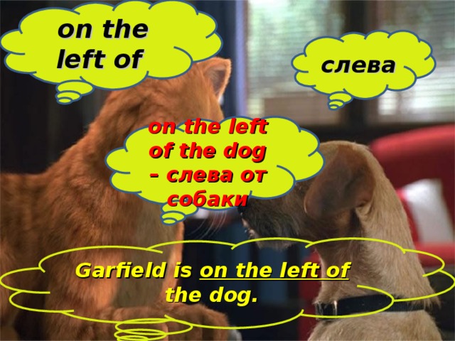 on the left of слева on the left of the dog – слева от собаки Garfield is on the left of the dog.