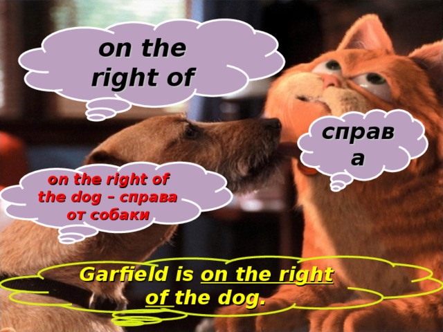on the right of справа on the right of the dog – справа от собаки Garfield is on the right of the dog.