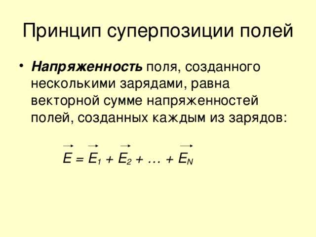 Принцип суперпозиции полей Напряженность  поля, созданного несколькими зарядами, равна векторной сумме напряженностей полей, созданных каждым из зарядов:   Е = Е 1 + Е 2 + … + Е N