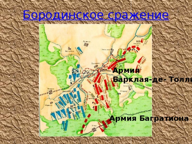 Бородинское сражение Армия Барклая-де- Толли Армия Багратиона