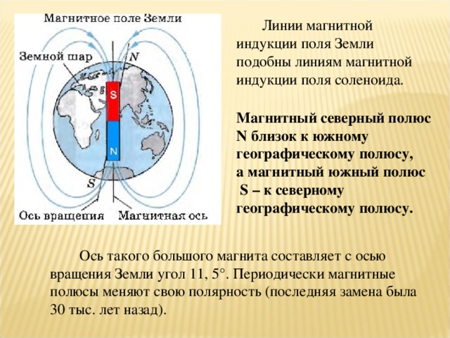 Линии магнитной индукции поля Земли подобны линиям магнитной индукции поля соленоида. Магнитный северный полюс N близок к южному географическому полюсу, а магнитный южный полюс  S – к северному географическому полюсу.  Ось такого большого магнита составляет с осью вращения Земли угол 11, 5°. Периодически магнитные полюсы меняют свою полярность (последняя замена была 30 тыс. лет назад).