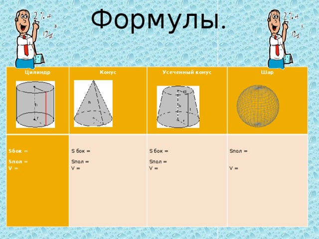 Формулы . Цилиндр  Конус Sбок = Усеченный конус S бок = Sпол =  V =  Шар Sпол =  V = S бок = Sпол = Sпол =  V =  V = 