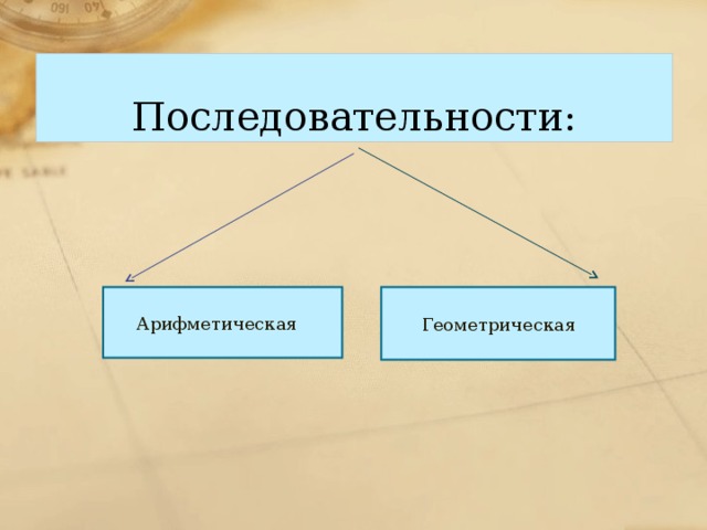 Последовательности: Арифметическая Геометрическая