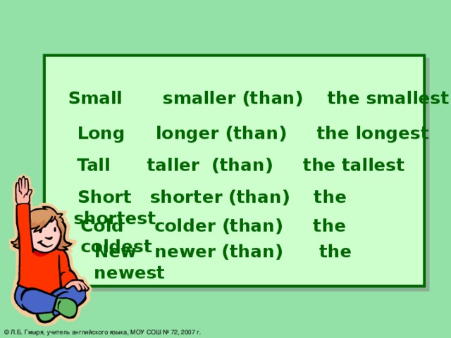 Small   smaller (than) the smallest Long longer (than) the longest Tall taller (than) the tallest   Short shorter (than) the shortest Cold colder (than) the coldest New newer (than) the newest © Л.Б. Гмыря, учитель английского языка, МОУ СОШ № 72, 2007 г.