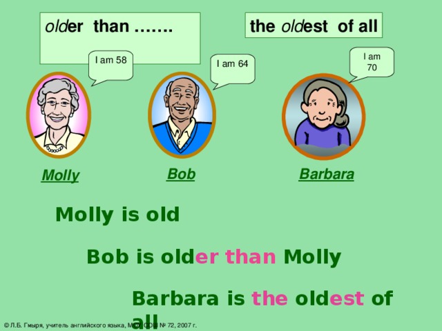 the  old est  of all old er than …….  I am 70 I am 58 I am 64 Bob Barbara Molly Molly is old Bob is old er  than  Molly Barbara is  the  old est  of all  © Л.Б. Гмыря, учитель английского языка, МОУ СОШ № 72, 2007 г.