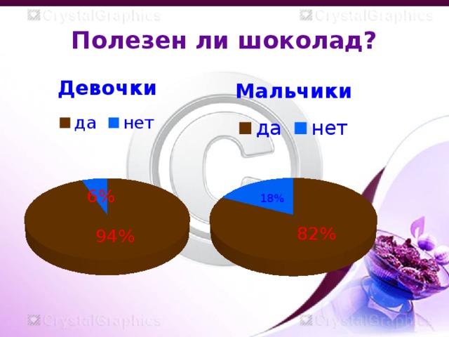 Полезен ли шоколад?