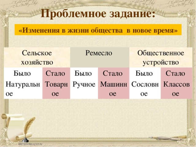 Классы нового времени история. Изменения в жизни общества в новое время таблица. Общественное устройство было и стало. От средневековья к новому времени таблица. Сельское хозяйство было и стало таблица.