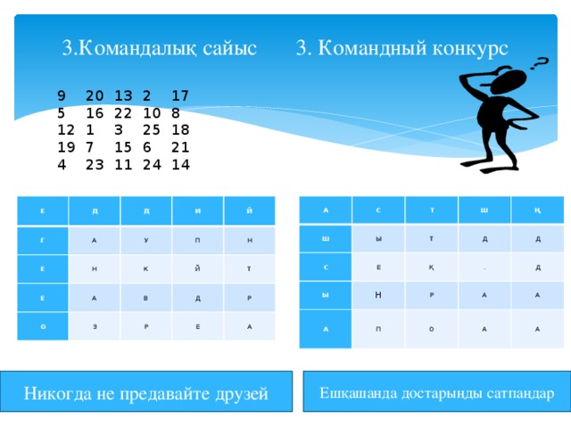 3.Командалық сайыс 3. Командный конкурс 9  20  13  2  17 5  16  22  10  8 12  1  3  25  18 19  7  15  6  21 4  23  11  24  14 Е А Г Ш Д С Е С Т Ы Д А Ы Е Ш Т Е Н И У Н Д Й П Ң А К А Қ О Н Й . В Д Р З П Д Д А Т Р О Р А Е А А А Никогда не предавайте друзей Ешқашанда достарыңды сатпаңдар