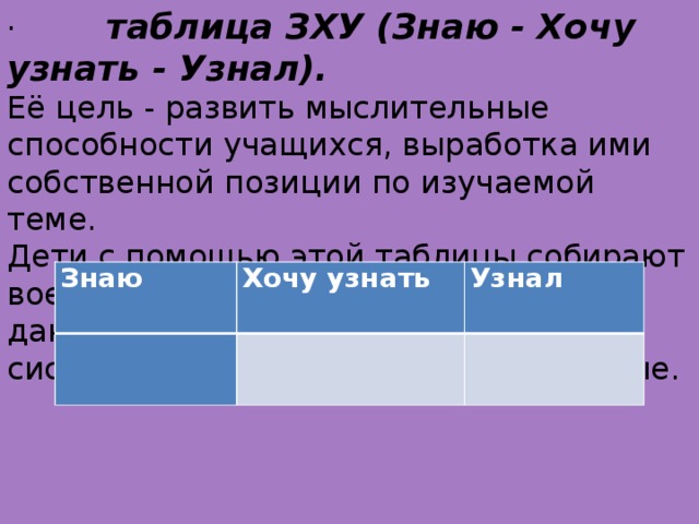 ·          таблица ЗХУ (Знаю - Хочу узнать - Узнал). Её цель - развить мыслительные способности учащихся, выработка ими собственной позиции по изучаемой теме. Дети с помощью этой таблицы собирают воедино имеющиеся у них знания по данной теме, обосновывают и систематизируют поступающие данные. Знаю   Хочу узнать Узнал    