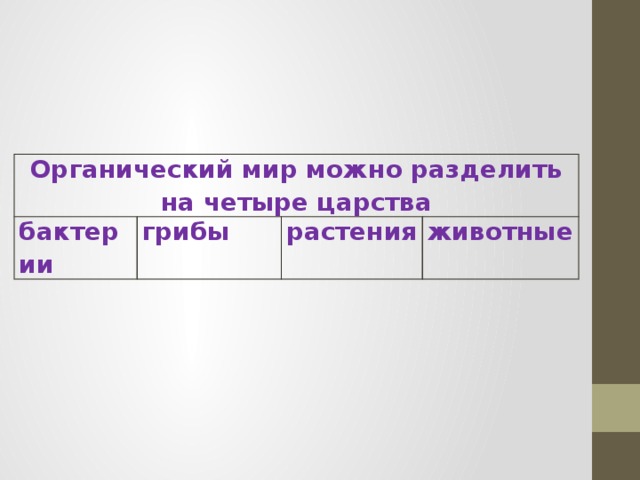 Органический мир можно разделить на четыре царства бактерии грибы растения животные