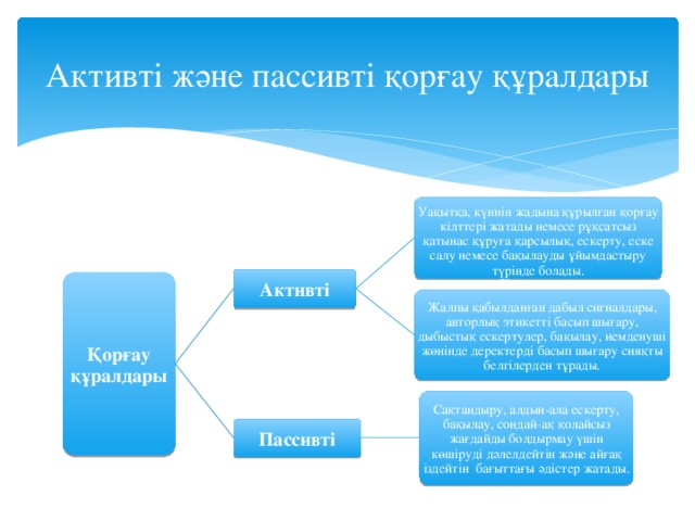 Активті және пассивті қорғау құралдары Уақытқа, күннің жадына құрылған қорғау кілттері жатады немесе рұқсатсыз қатынас құруға қарсылық, ескерту, еске салу немесе бақылауды ұйымдастыру түрінде болады. Активті Қорғау құралдары Жалпы қабылданған дабыл сигналдары, авторлық этикетті басып шығару, дыбыстық ескертулер, бақылау, иемденуші жөнінде деректерді басып шығару сияқты белгілерден тұрады. Сақтандыру, алдын-ала ескерту, бақылау, сондай-ақ қолайсыз жағдайды болдырмау үшін көшіруді дәлелдейтін және айғақ іздейтін  бағыттағы әдістер жатады. Пассивті