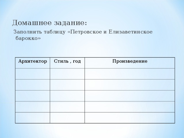 Домашнее задание:  Заполнить таблицу «Петровское и Елизаветинское барокко» Архитектор Стиль , год Произведение