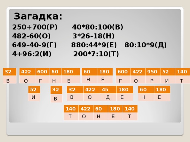 Загадка: 250+700(Р) 40*80:100(В) 482-60(О) 3*26-18(Н) 649-40-9(Г) 880:44*9(Е) 80:10*9(Д) 4+96:2(И) 200*7:10(Т)  32 60 180 422 600 600 60 422 180 950 52 140 Е Н Е Н В Т И Г Г Р О О 52 32 60 180 32 422 45 180 Н Е Е Д И В О В 140 422 60 180 140 О Н Е Т Т