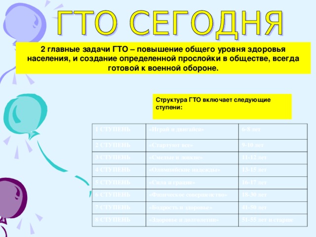 2 главные задачи ГТО – повышение общего уровня здоровья населения, и создание определенной прослойки в обществе, всегда готовой к военной обороне. Структура ГТО включает следующие ступени:  1 СТУПЕНЬ 2 СТУПЕНЬ «Играй и двигайся» 6-8 лет «Стартуют все» 3 СТУПЕНЬ 9-10 лет 4 СТУПЕНЬ «Смелые и ловкие» 5 СТУПЕНЬ 11-12 лет «Олимпийские надежды» 6 СТУПЕНЬ 13-15 лет «Сила и грация» 16-17 лет «Физическое совершенство» 7 СТУПЕНЬ 18-30 лет 8 СТУПЕНЬ «Бодрость и здоровье» 41-50 лет «Здоровье и долголетии» 51-55 лет и старше