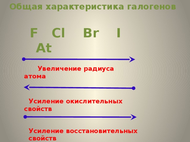 Общая характеристика галогенов  F Cl Br I At  Увеличение радиуса атома  Усиление окислительных свойств Усиление восстановительных свойств