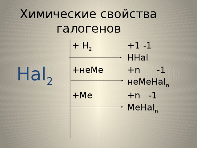 Химические свойства галогенов + Н 2 Hal 2 +1 -1 +неМе HHal +Ме +n -1 неМеHal n +n -1 МеHal n