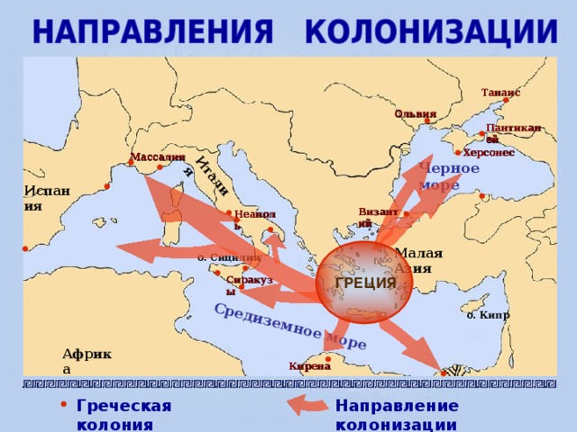 Средиземное море Италия Танаис Ольвия Пантикапей Херсонес Массалия Черное море Испания Византий Неаполь Малая Азия о. Сицилия ГРЕЦИЯ Сиракузы о. Кипр Африка Кирена Греческая колония Направление колонизации