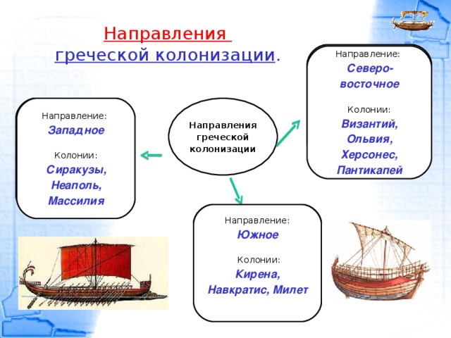 Греческая колонизация. Великая Греческая колонизация направления. Направления колонизации Великой греческой колонизации таблица. Основные направления Великой греческой колонизации. Древняя Греция Великая Греческая колонизация.