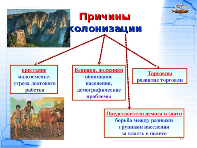 Причины колонизации крестьяне Бедняки, должники малоземелье,  угроза долгового  рабства обнищание населения, демографические проблемы Торговцы развитие торговли Представители демоса и знати борьба между разными группами населения за власть в полисе  13