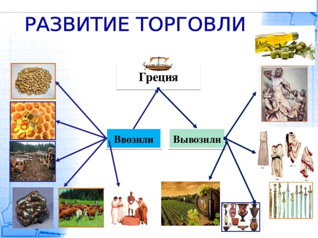 Что вывозили из афин. Что ввозили и вывозили греки. Схема торговли древних греков. Что ввозили в Грецию и что вывозили. Что греки вывозили из колоний.